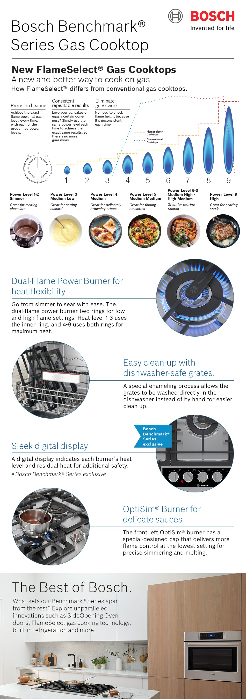 Bosch Benchmark Series 36 in. Gas Cooktop in Stainless Steel with 5